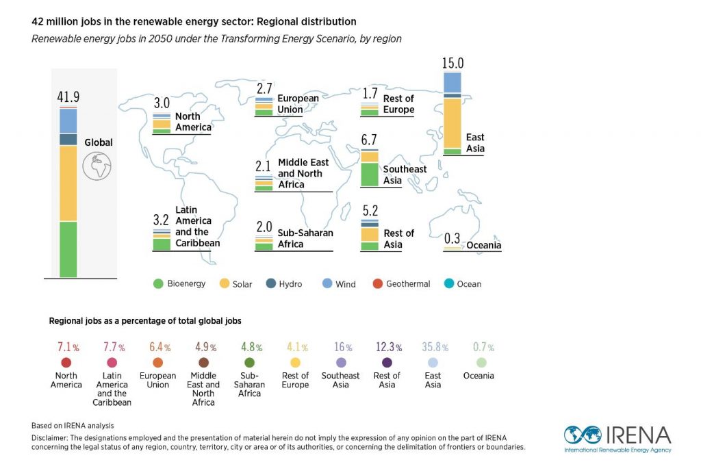 International Renewable Agency