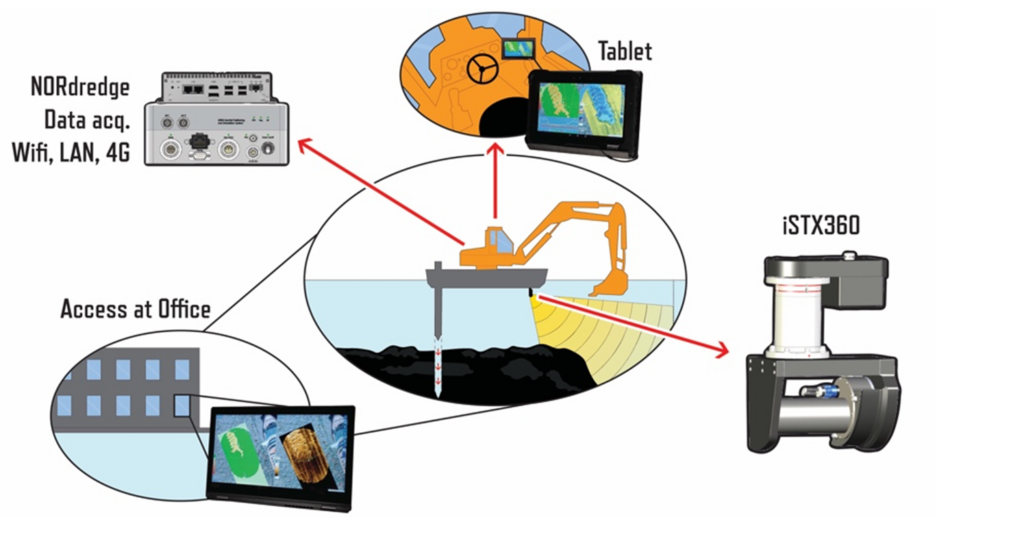 Fig. 1 NORdredge operated via web browser on rugged tablet or PC  