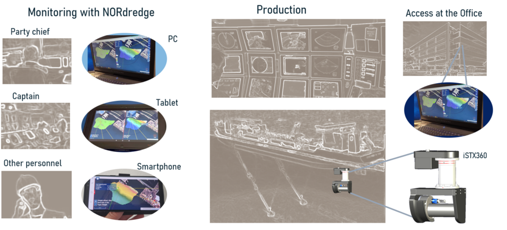 Fig. 7 NORdredge used as monitoring tool used concurrently with larger dredging operation