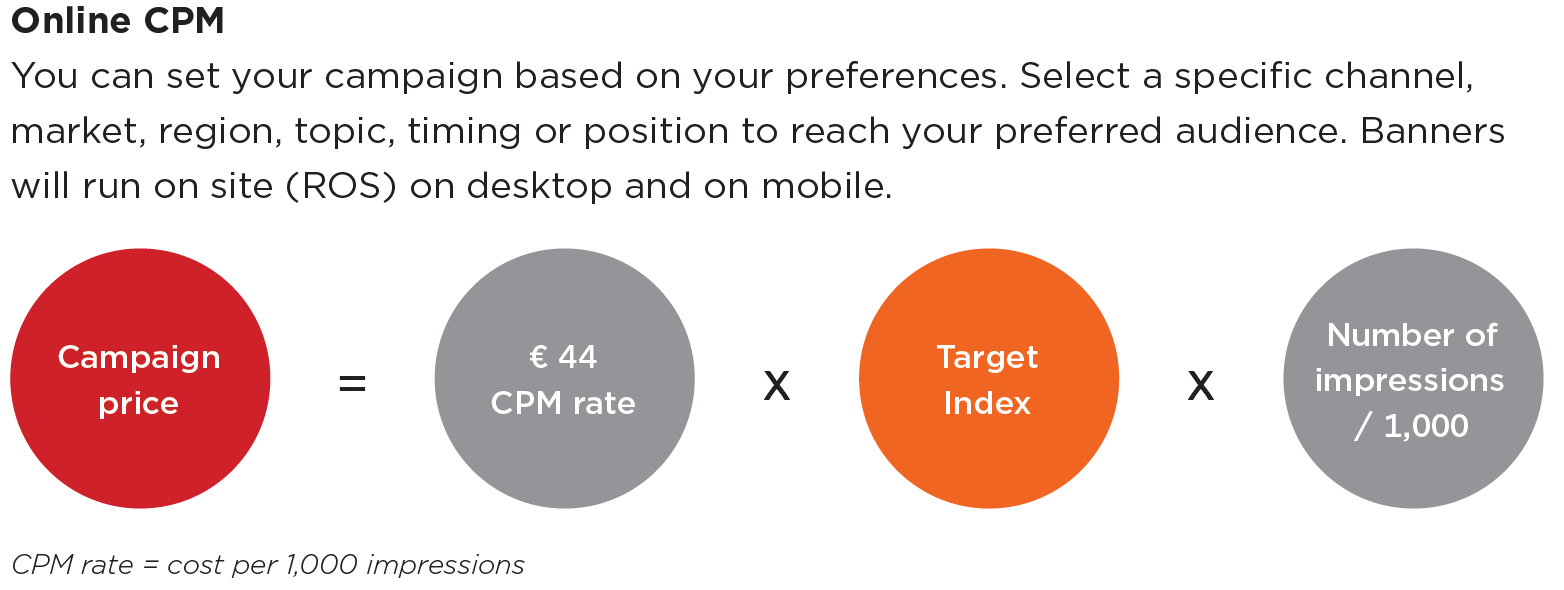 The Average CPM Rates Across Different Verticals - Digital Inspiration